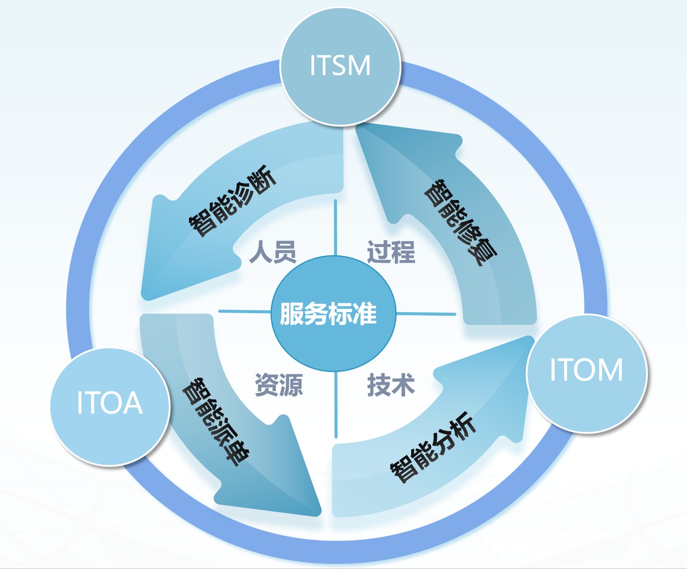 ������ά